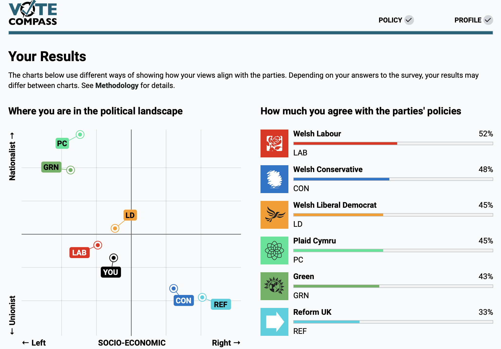 Vote Compass UK Demo